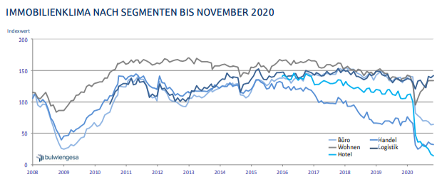 CORESTATE Capital Holding S.A 1217351