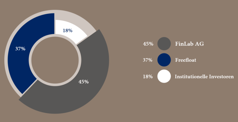 Heliad Equity Partners 1217388
