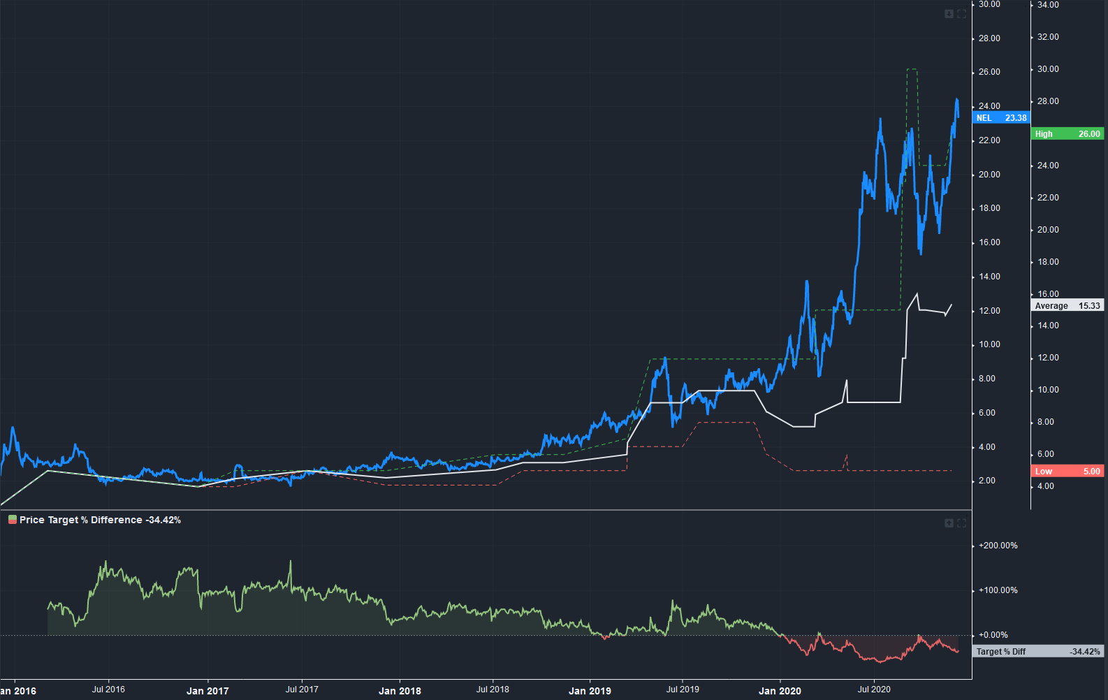 2020 QV-GDAXi-DJ-GOLD-EURUSD-JPY 1217500
