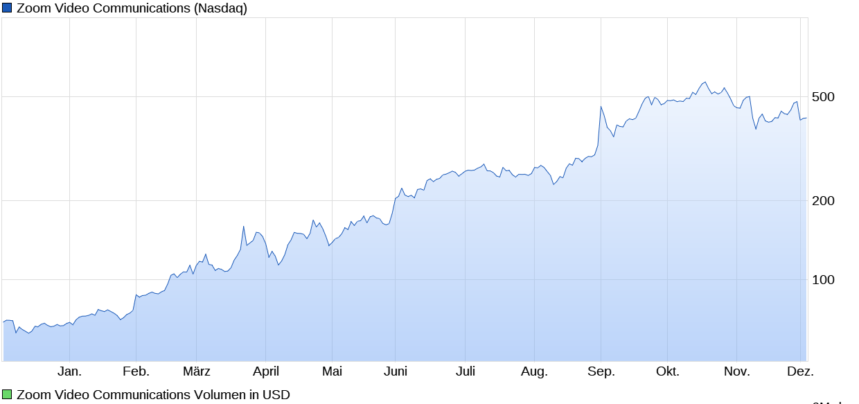 Der USA Bären-Thread 1217501