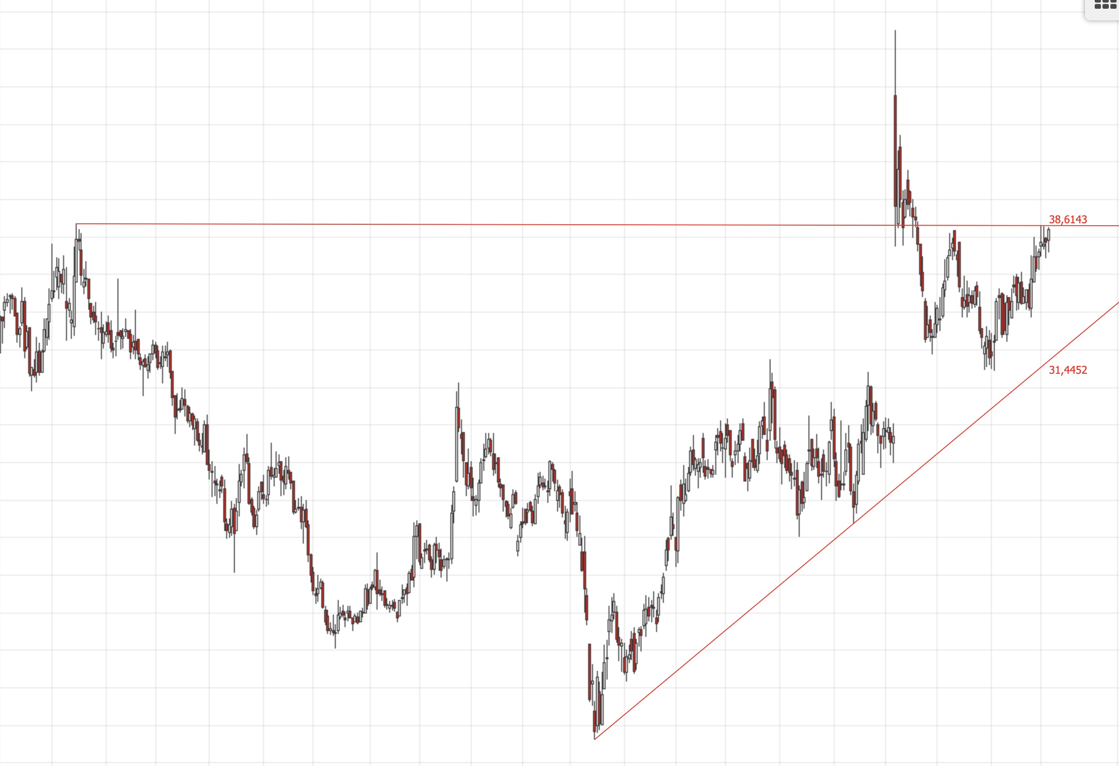 Albireo neuer big player im Pharma-Milliardenmarkt 1217726