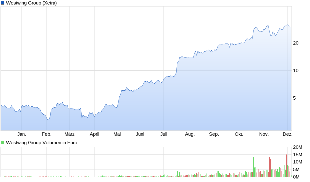 Der USA Bären-Thread 1217630