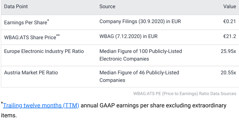 AT&S ist sehr unterbewertet! 1218270