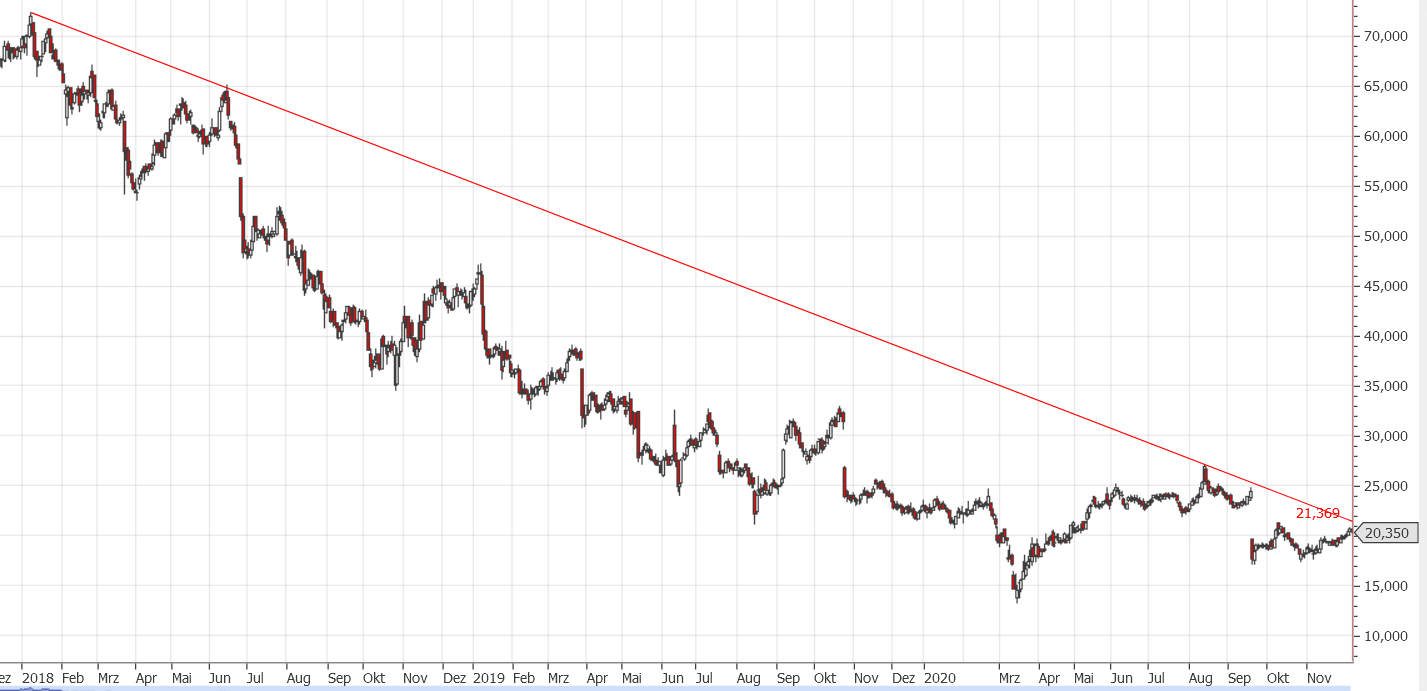 Drillisch AG 1218274