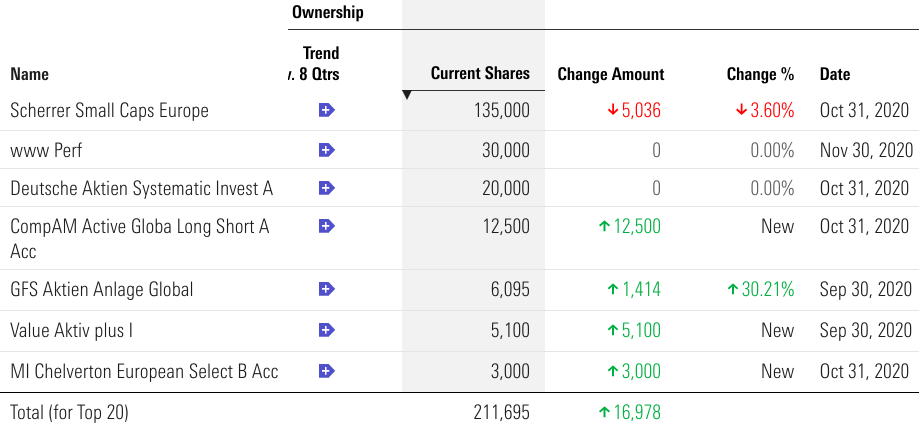 Cliq Digital AG - Turnaroundwette 1218531