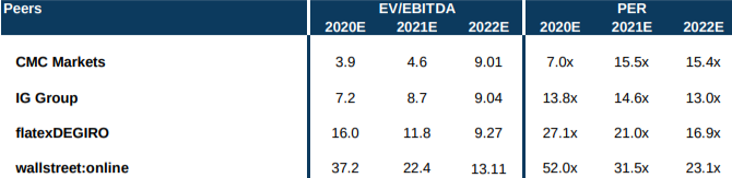 WKN 524960 - flatex geht an die Börse 1219003