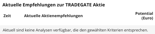KGV 3,6 - Lang&Schwarz ab heute handelbar 1219228