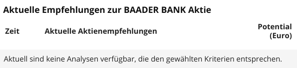 KGV 3,6 - Lang&Schwarz ab heute handelbar 1219232