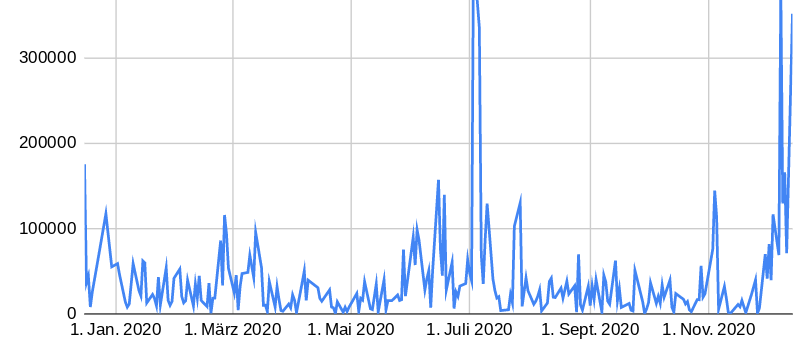 Heliad Equity Partners 1219801