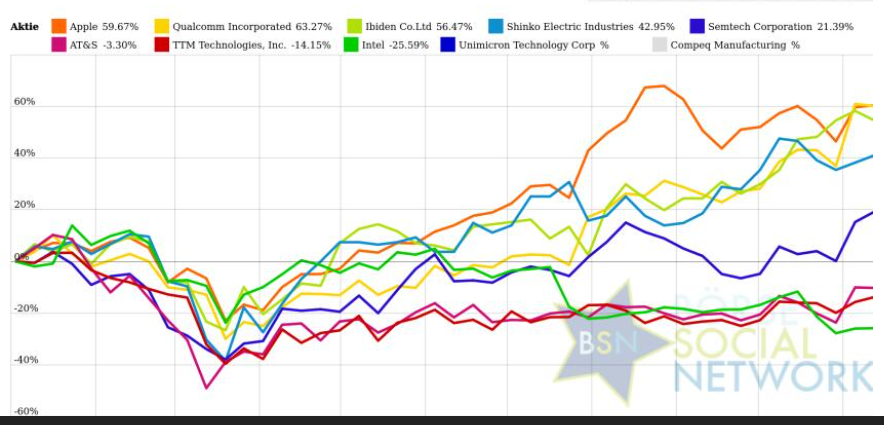 AT&S ist sehr unterbewertet! 1219961