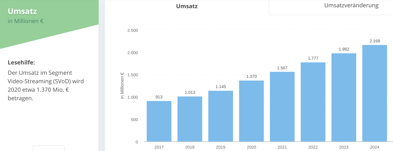 Cliq Digital AG - Turnaroundwette 1220287