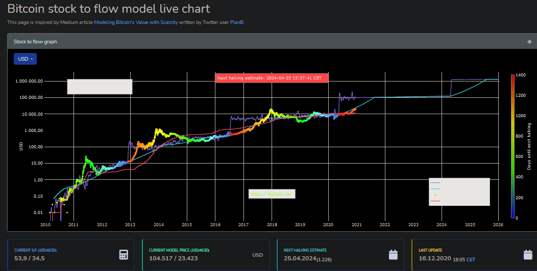 Blockchain Aktie, die man haben sollte? 1220394