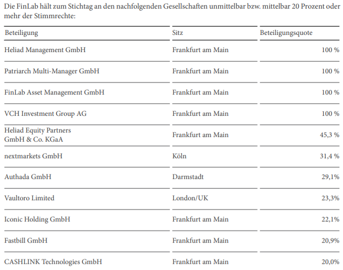 Heliad Equity Partners 1220844