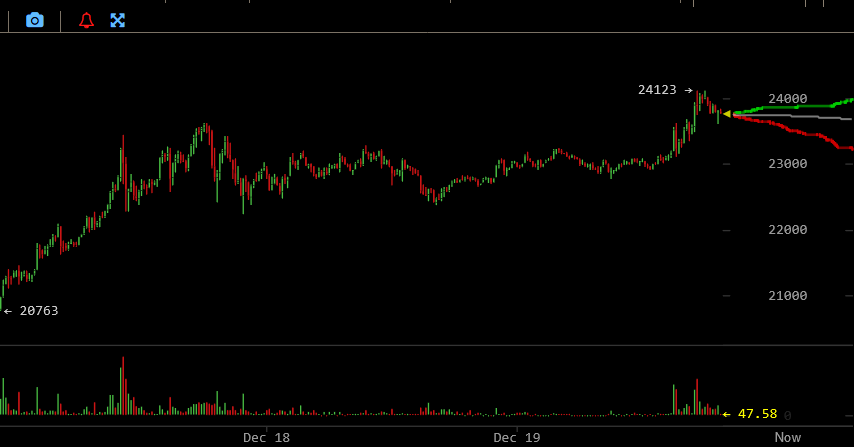 Blockchain Aktie, die man haben sollte? 1221094