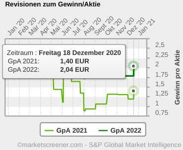 AT&S ist sehr unterbewertet! 1221300