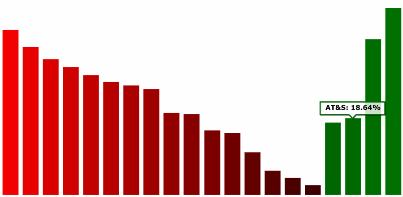 AT&S ist sehr unterbewertet! 1221787