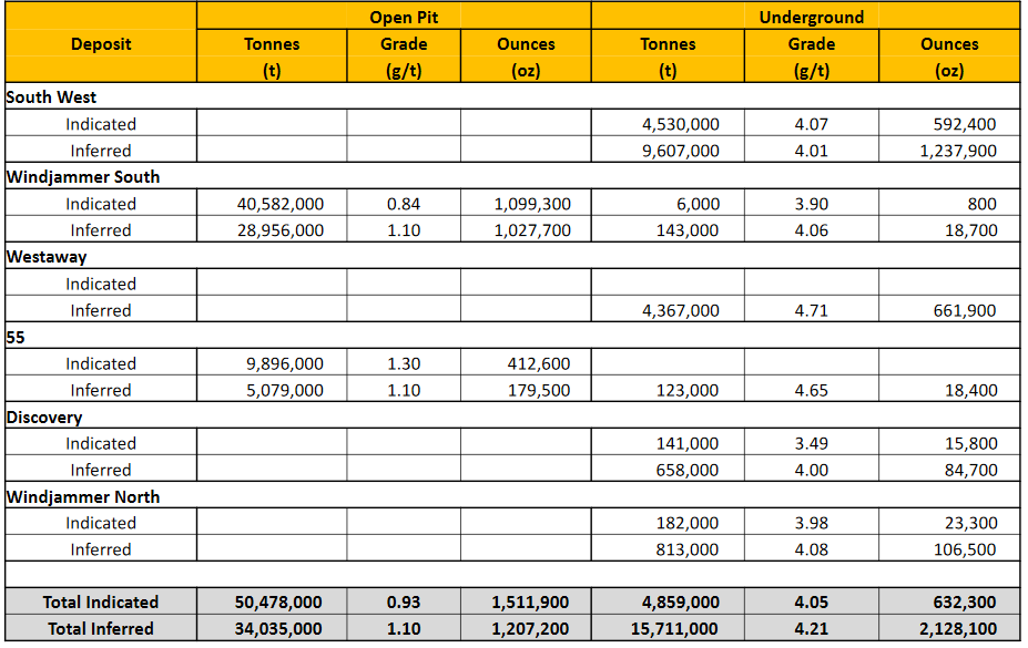 Die besten Gold-/Silberminen auf der Welt 1221517