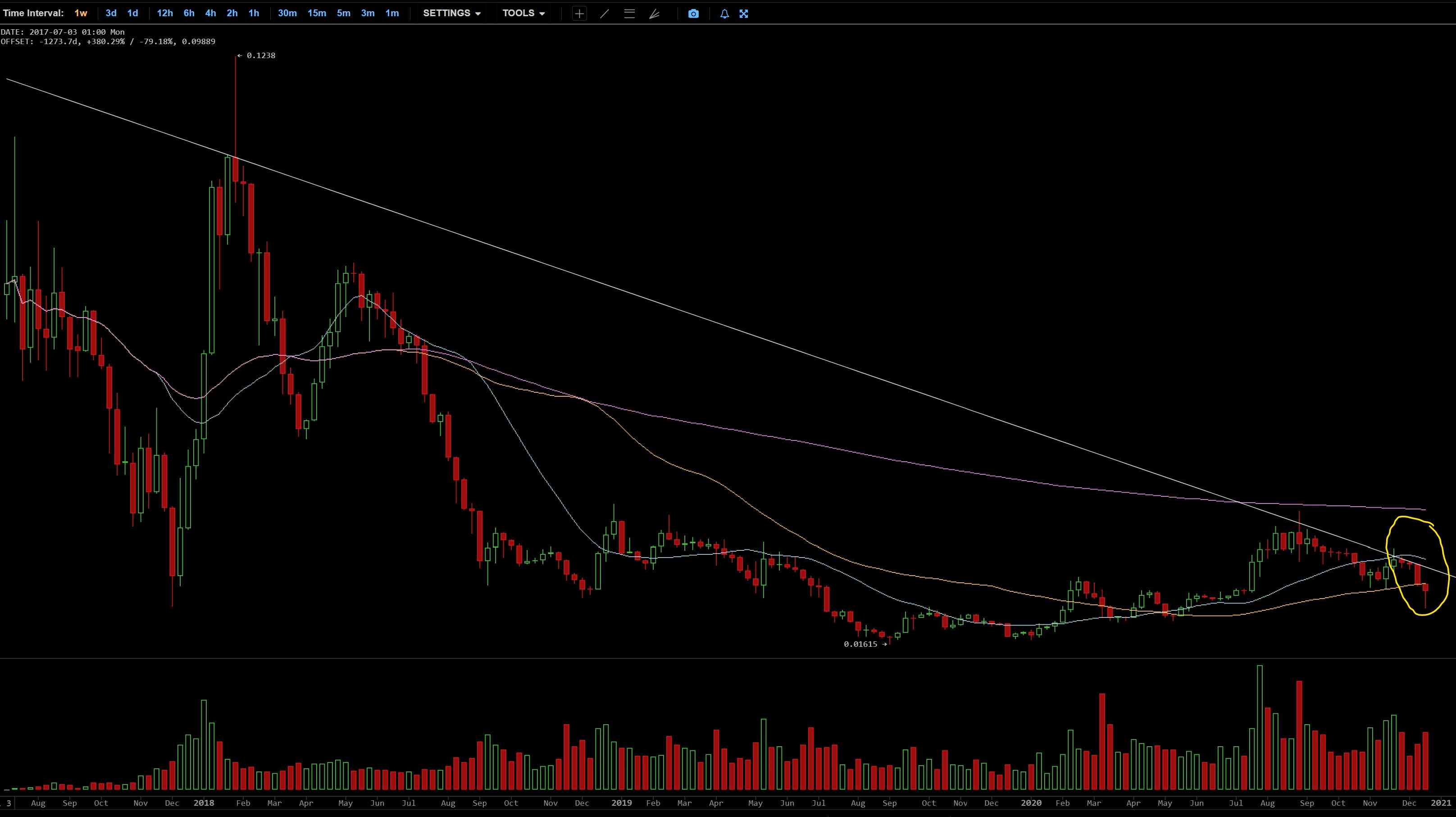 Bitcoins der nächste Monsterhype steht bevor! 1222411