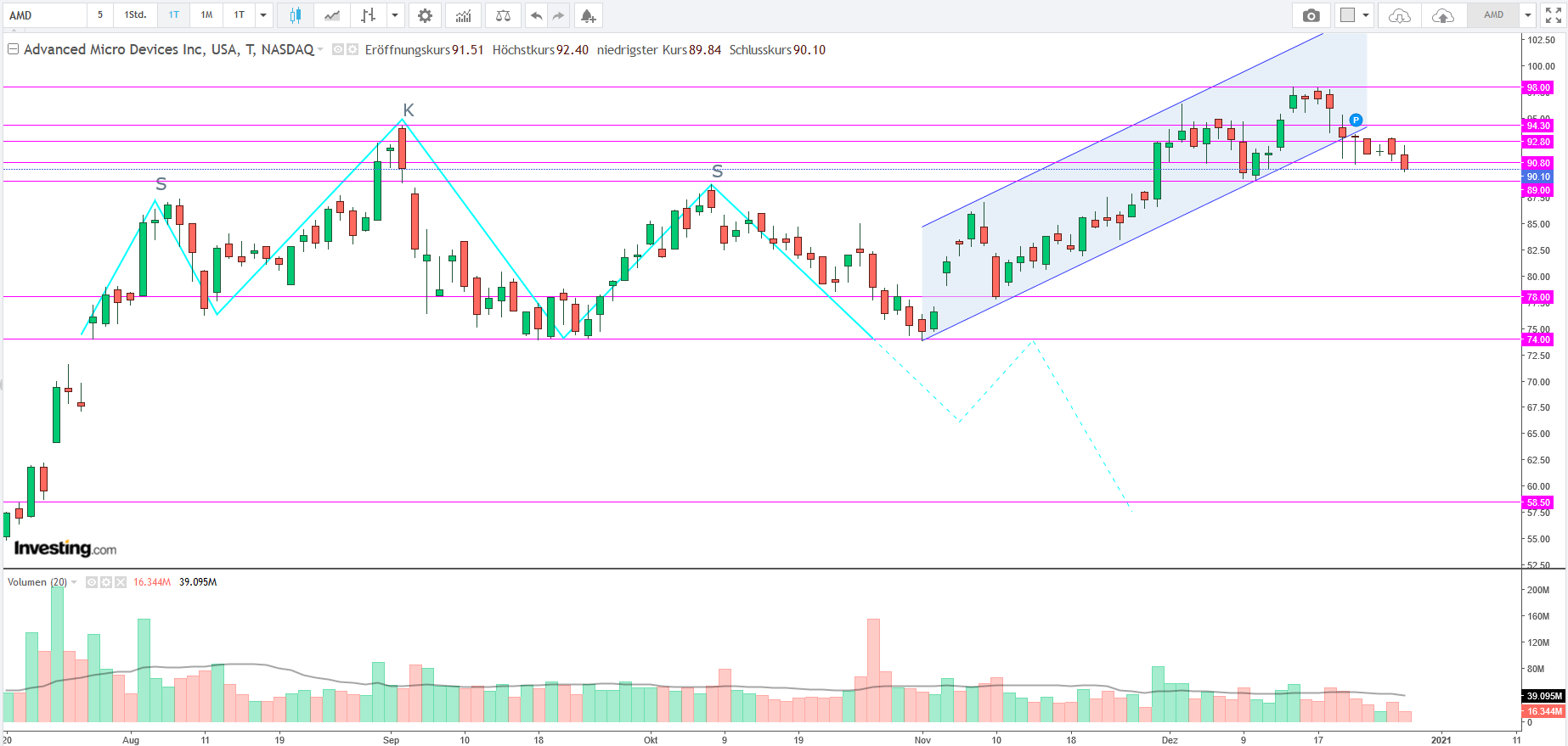 Mit Lisa Su und 7nm zum Next Horizon 1222869