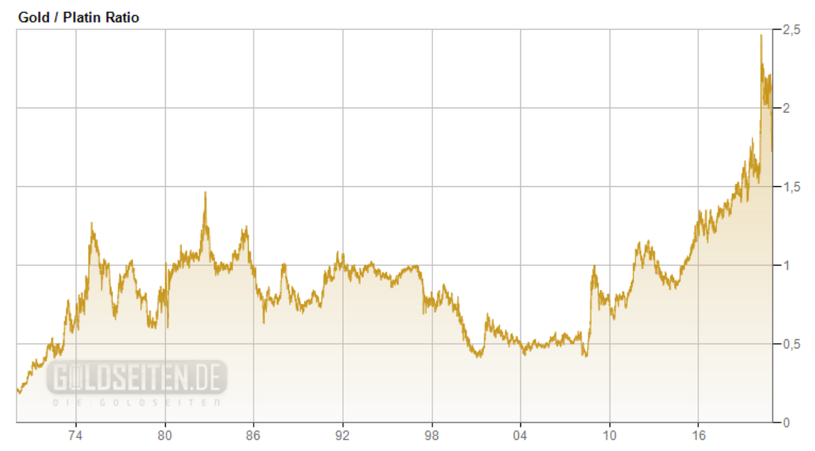 Die besten Gold-/Silberminen auf der Welt 1222889