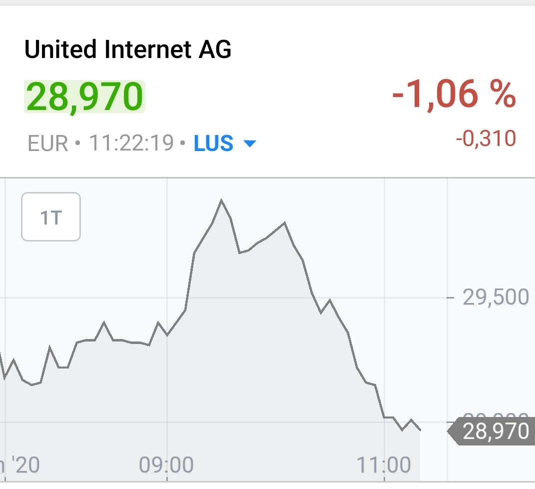 UNITED INTERNET...Allzeithoch in Reichweite 1151644