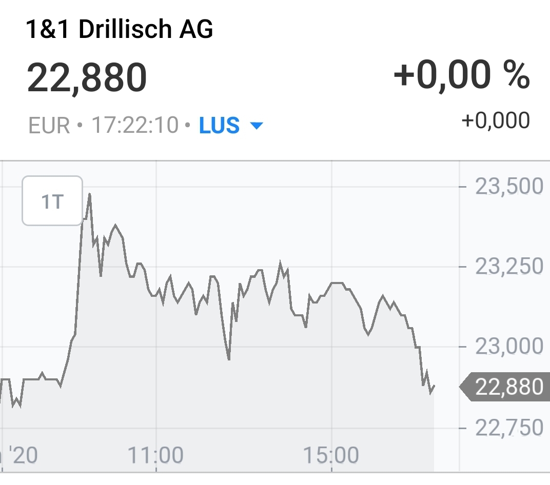 Drillisch AG 1151676