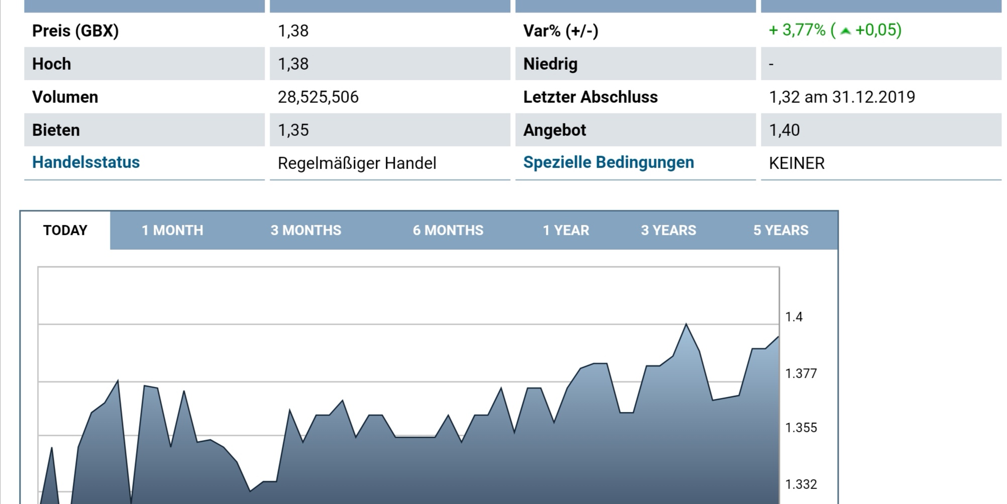 Öl-Projekt 88 Energy Project in der heißen Phase 1151638