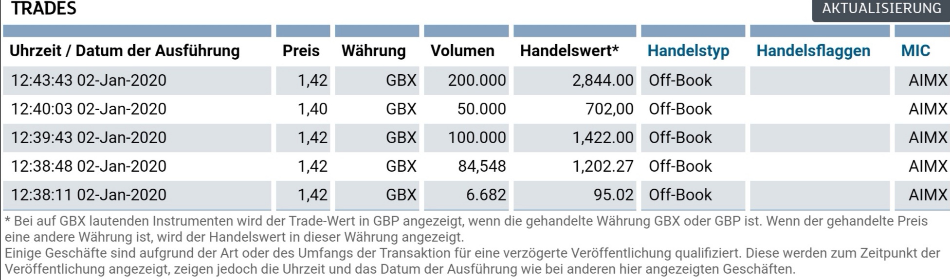 Öl-Projekt 88 Energy Project in der heißen Phase 1151651