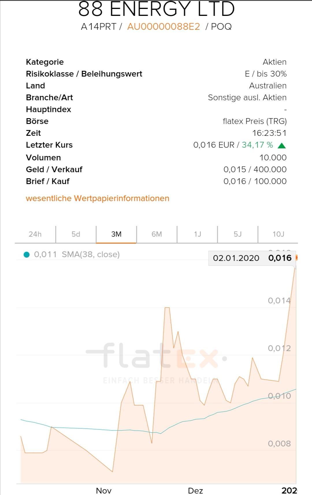 Öl-Projekt 88 Energy Project in der heißen Phase 1151721