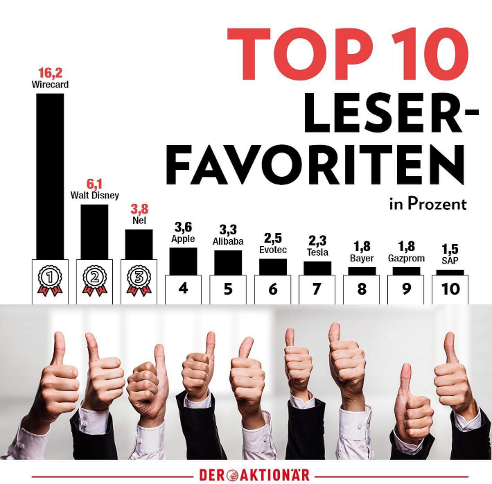 NEL, der Wasserstoffplayer aus Norwegen 1151873