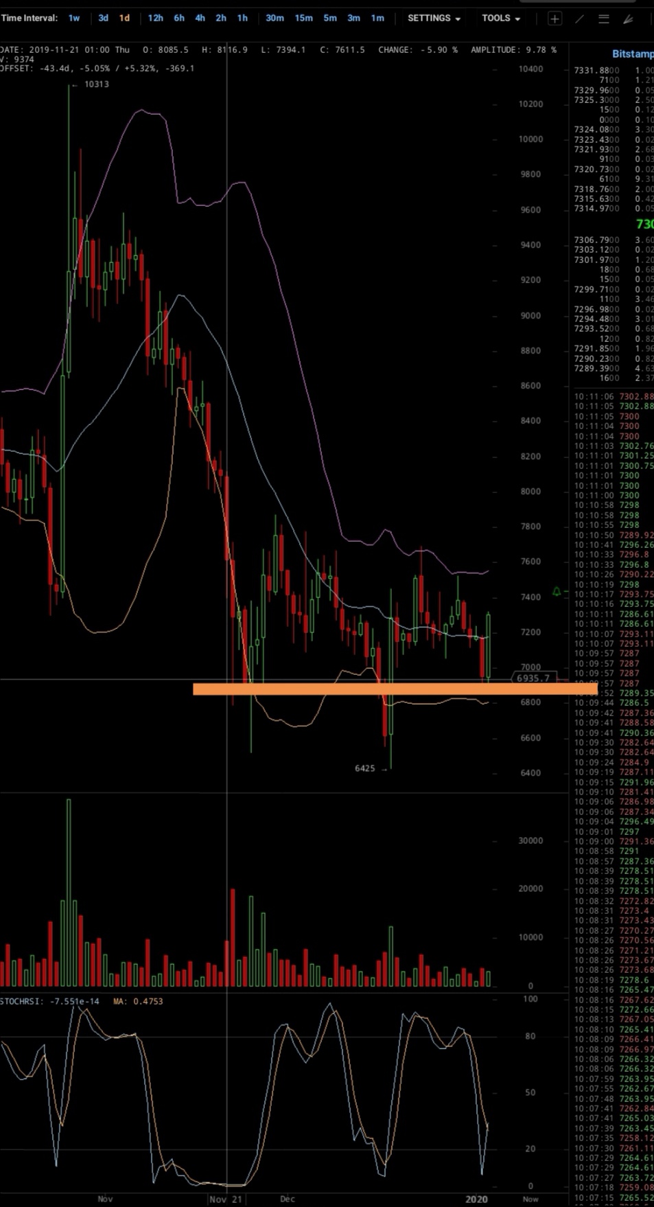 Bitcoins der nächste Monsterhype steht bevor! 1151782