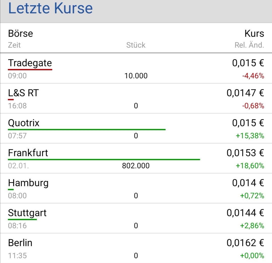 Öl-Projekt 88 Energy Project in der heißen Phase 1151835
