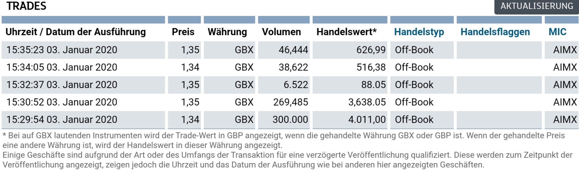Öl-Projekt 88 Energy Project in der heißen Phase 1151841
