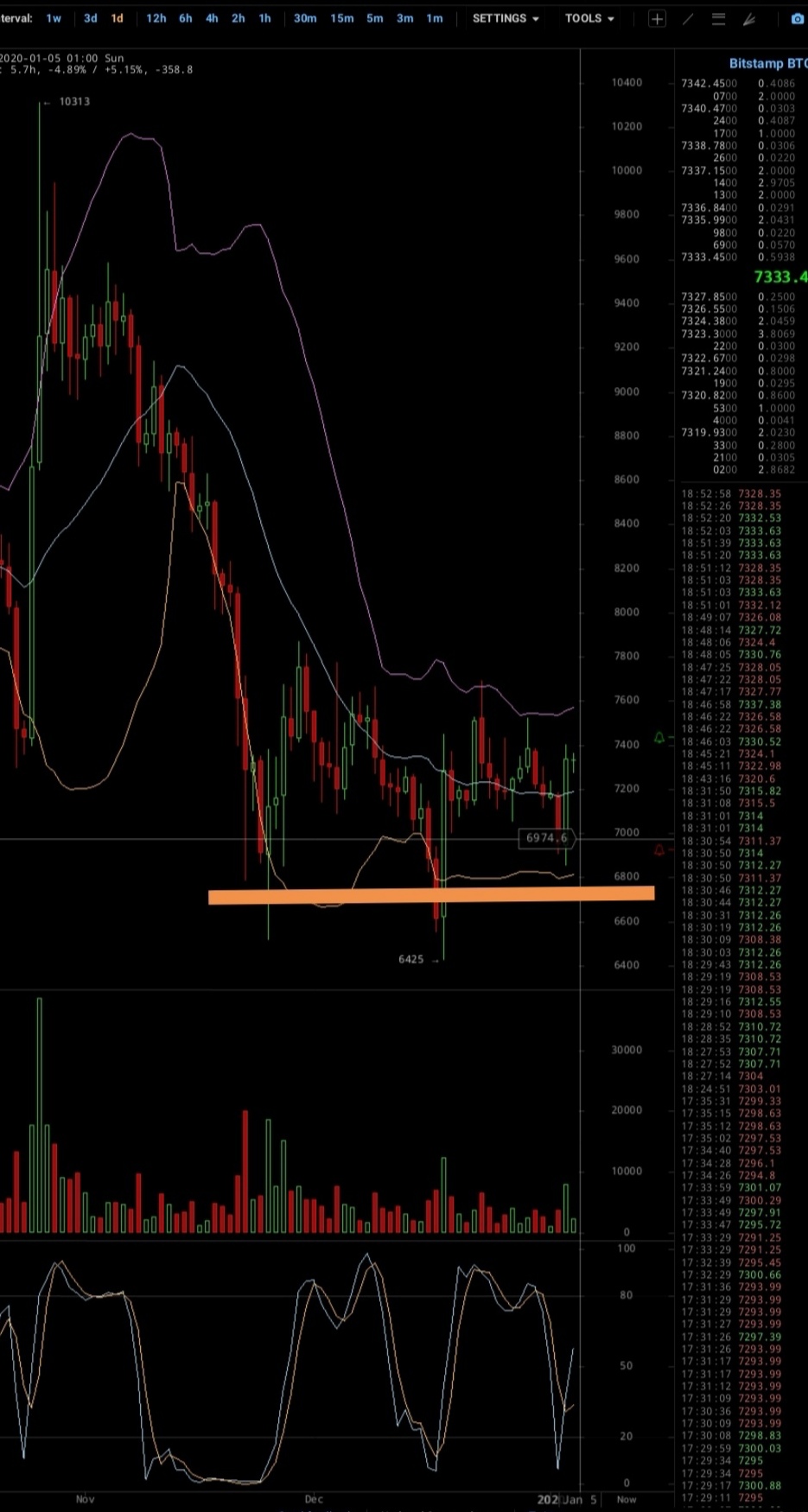 Bitcoins der nächste Monsterhype steht bevor! 1151957
