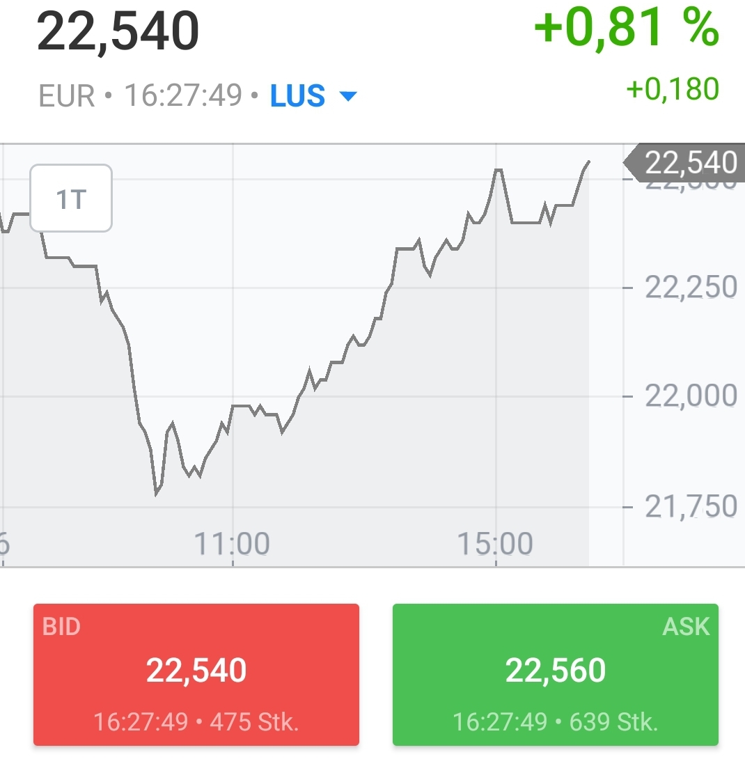 Drillisch AG 1152134