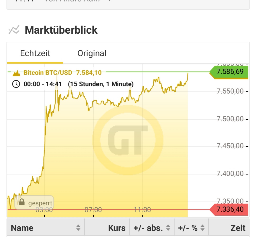 Bitcoins der nächste Monsterhype steht bevor! 1152120