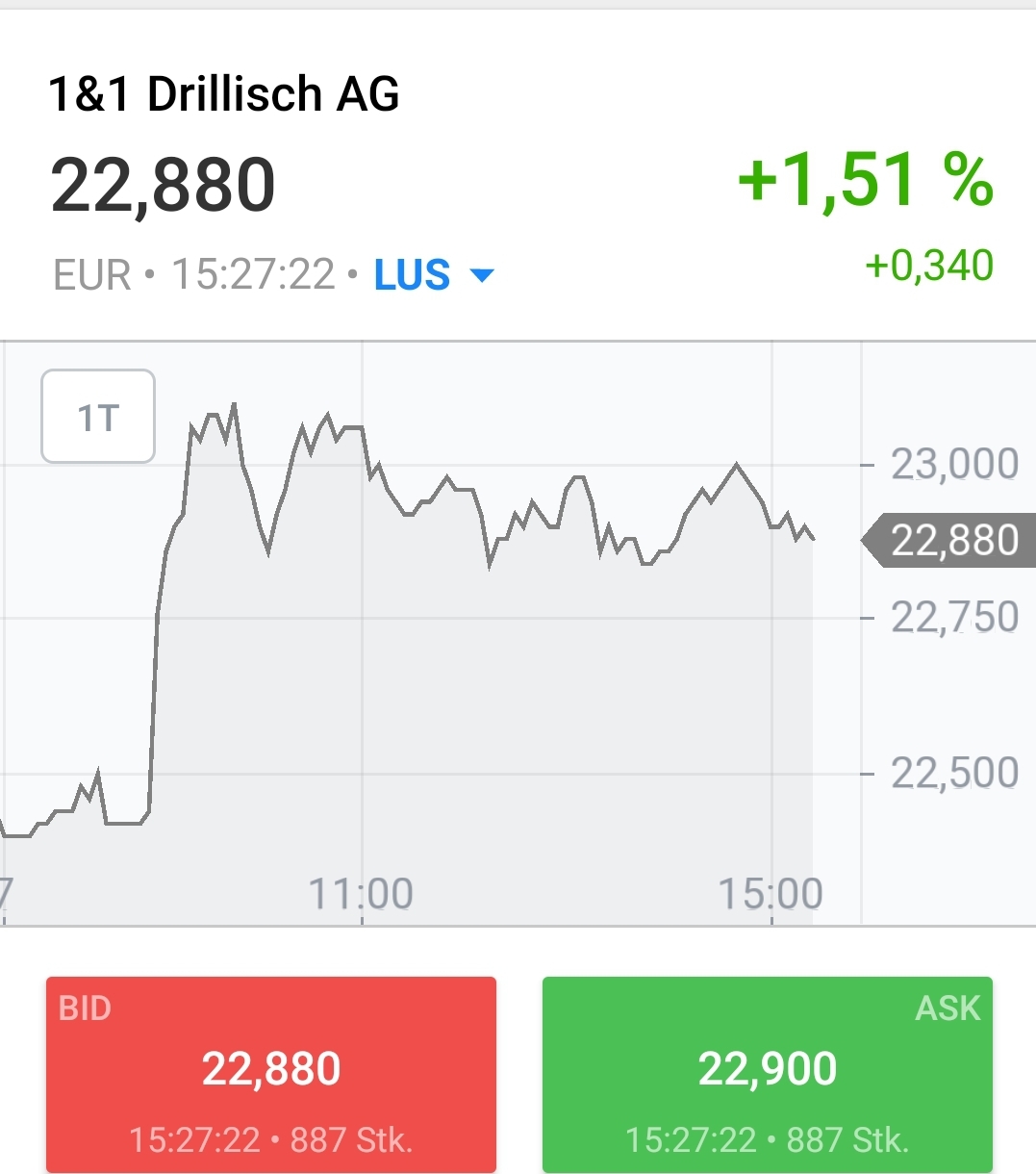 Drillisch AG 1152297