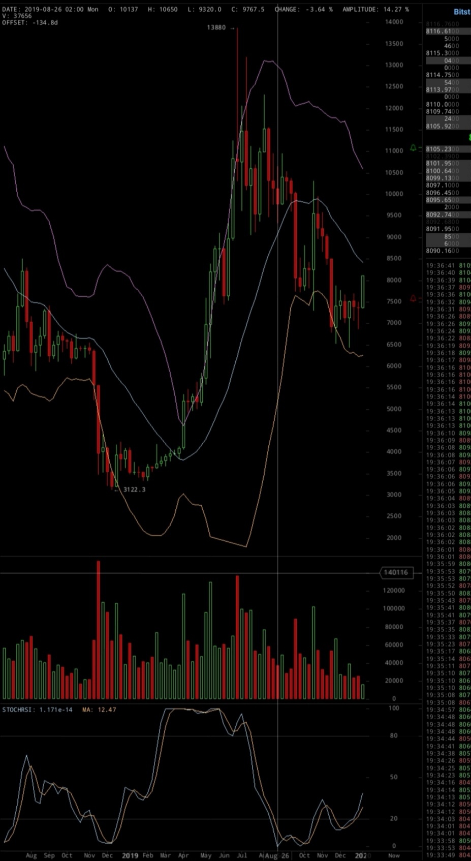 Bitcoins der nächste Monsterhype steht bevor! 1152359
