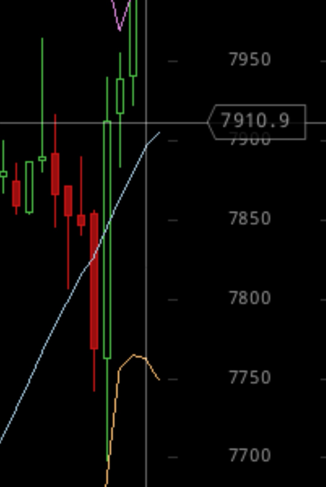 Bitcoins der nächste Monsterhype steht bevor! 1152377