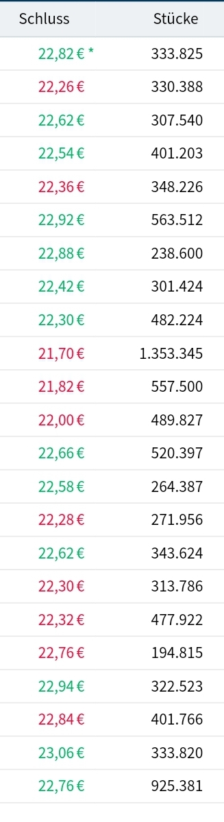 Drillisch AG 1152755