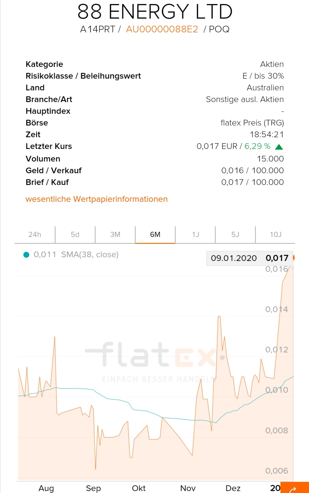 Öl-Projekt 88 Energy Project in der heißen Phase 1152810