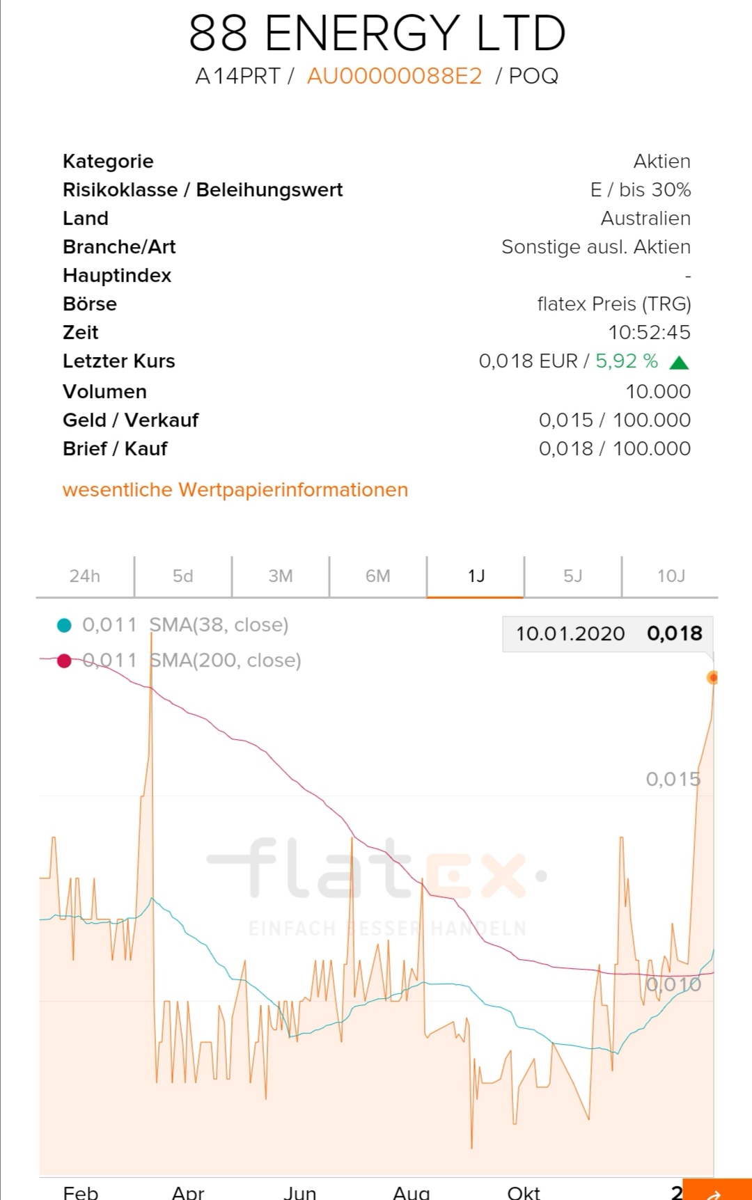 Öl-Projekt 88 Energy Project in der heißen Phase 1152930