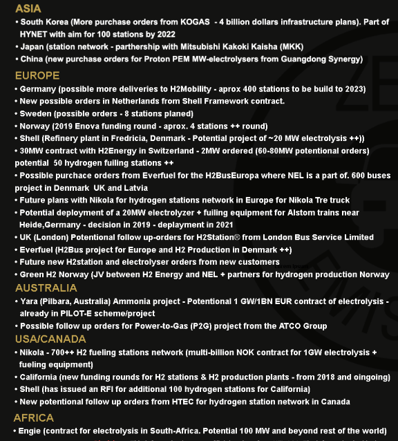 NEL, der Wasserstoffplayer aus Norwegen 1153248