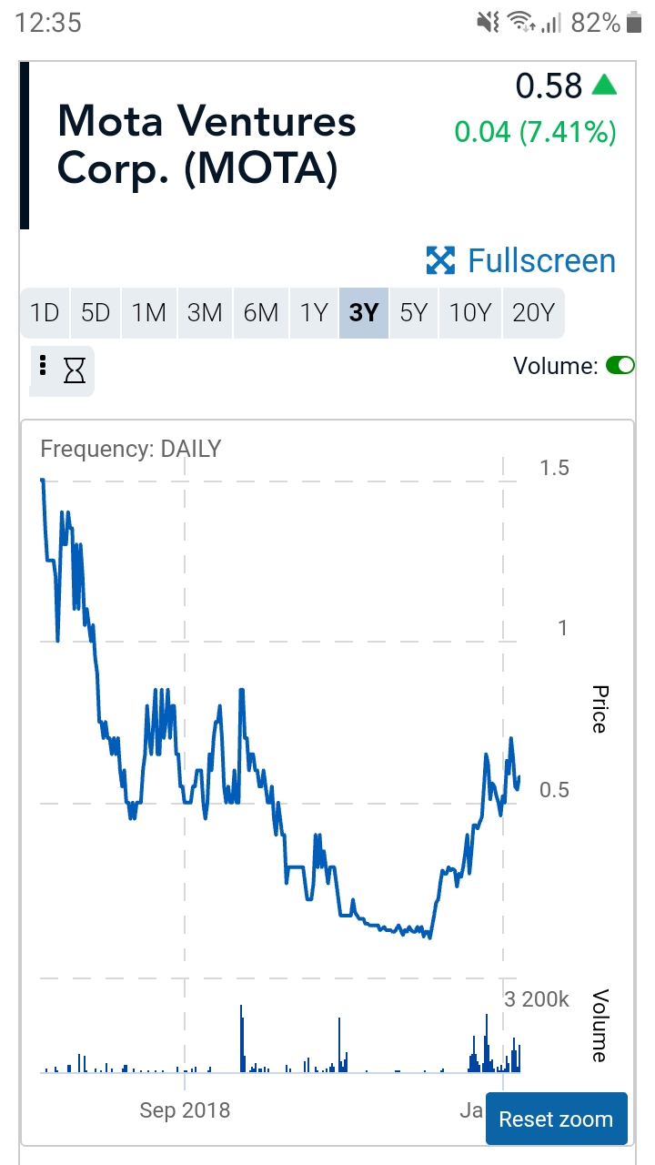 wieder eine kanadische Perle mit Absichtserklärung 1153366