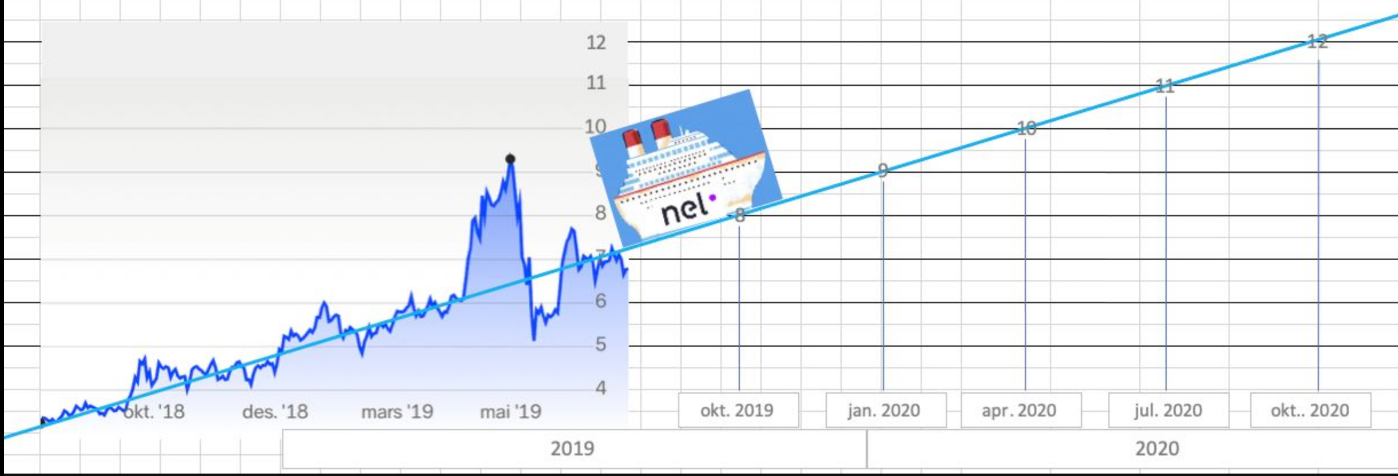 NEL, der Wasserstoffplayer aus Norwegen 1153407