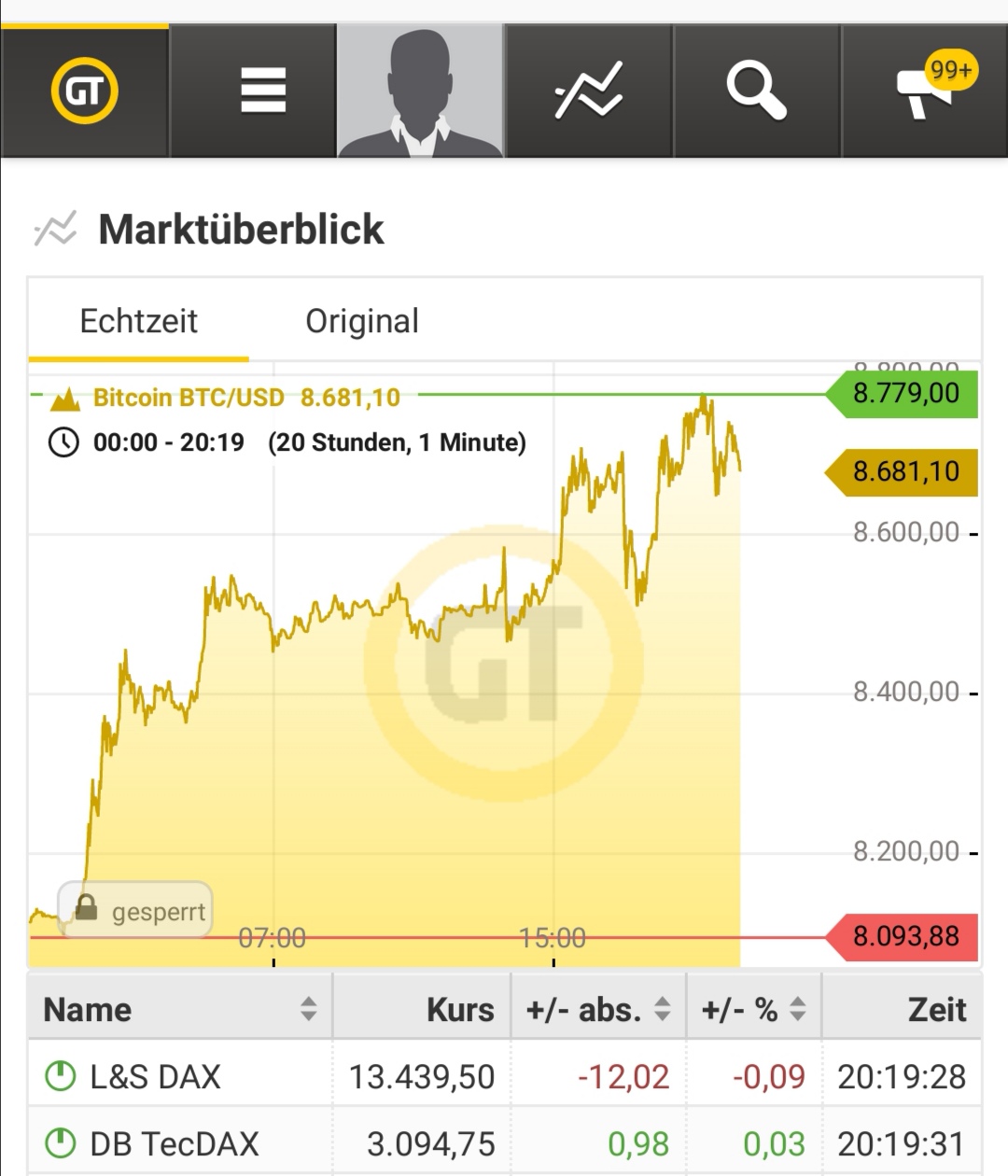 Bitcoins der nächste Monsterhype steht bevor! 1153645