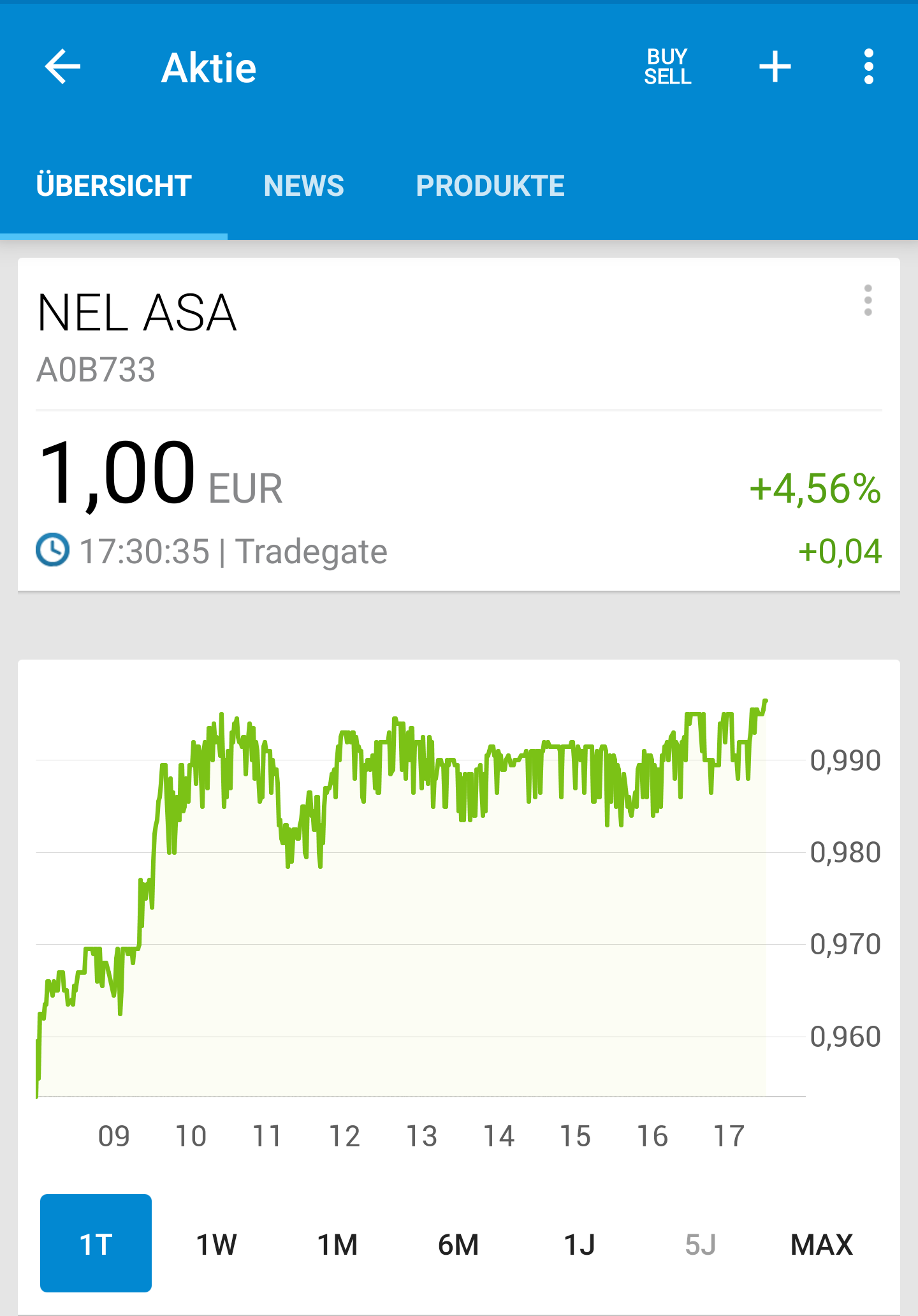 NEL, der Wasserstoffplayer aus Norwegen 1154056
