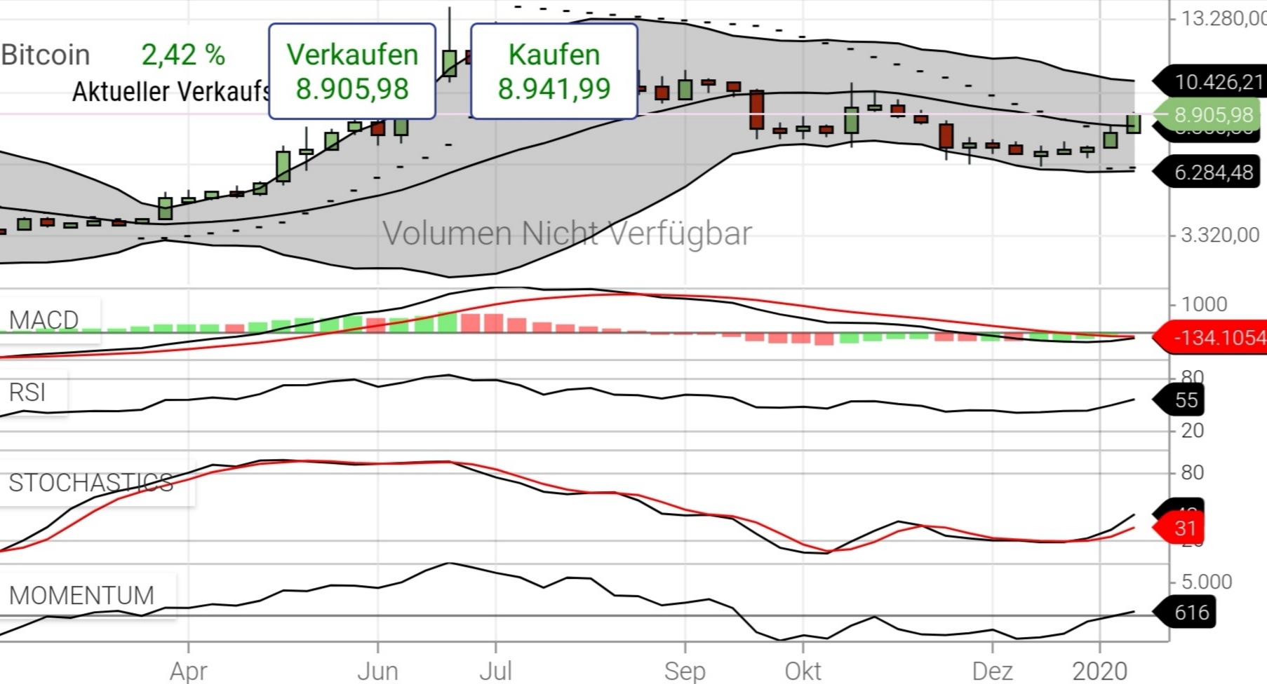 Bitcoins der nächste Monsterhype steht bevor! 1154333