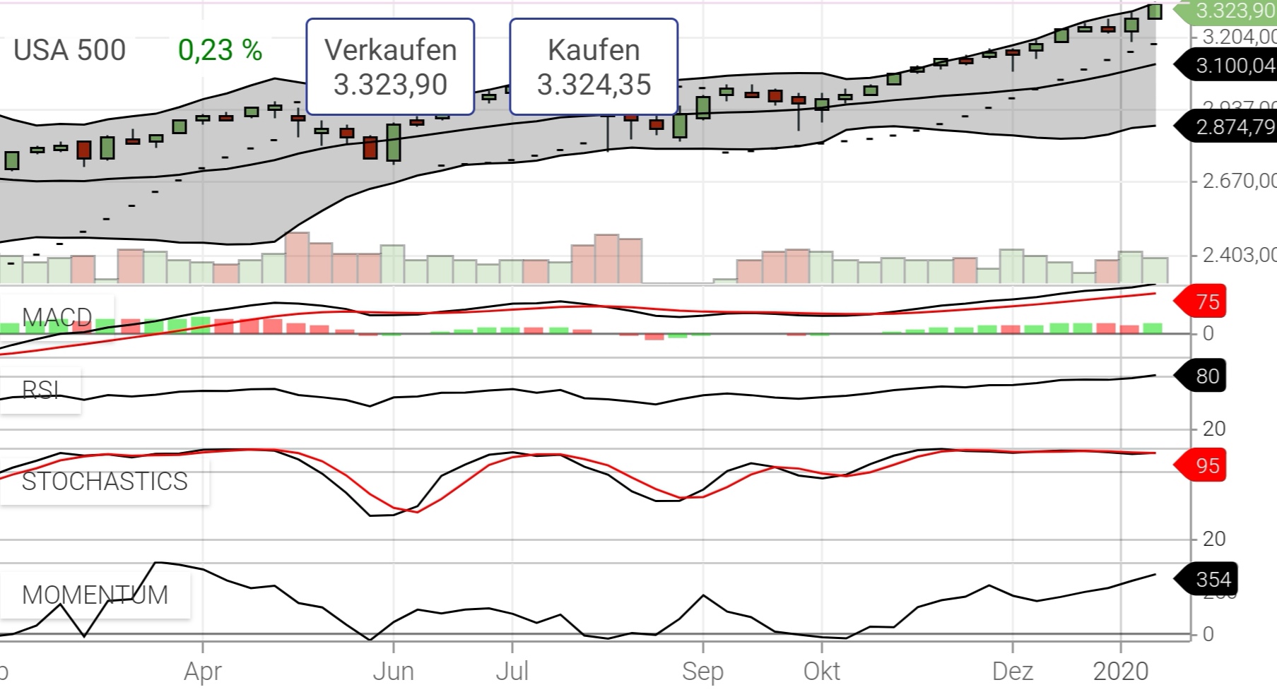 Bitcoins der nächste Monsterhype steht bevor! 1154337