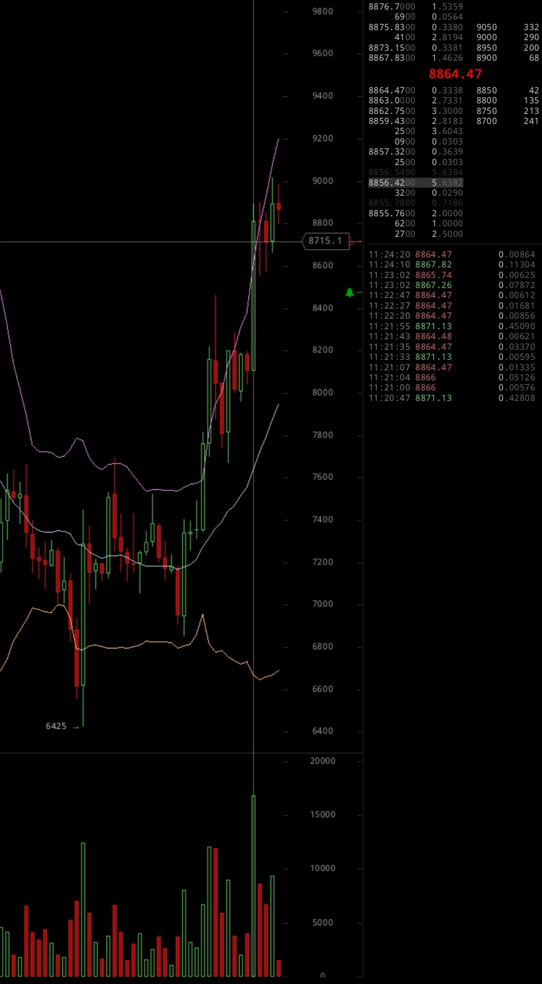 Bitcoins der nächste Monsterhype steht bevor! 1154419
